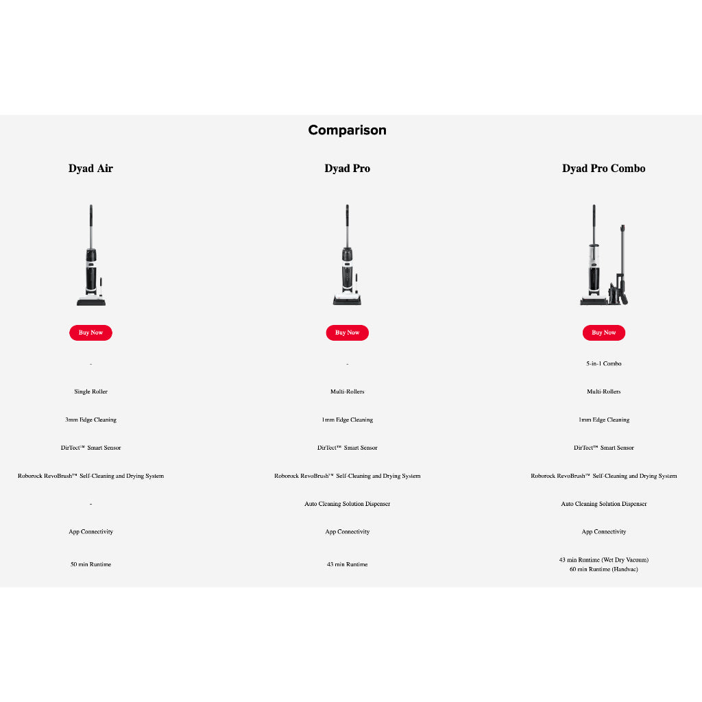 Roborock Dyad Pro Wet Dry Cordless Vacuum Cleaner Ngepel Vacum Cleaner and Floor Washer